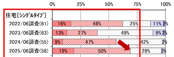 投資家・オーナーの不動産投資2